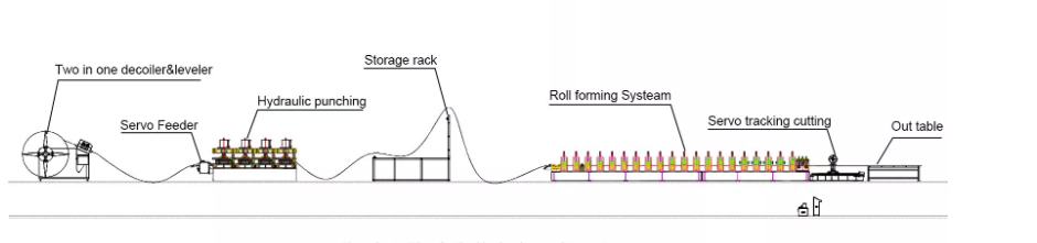 Seismic Bracing Roll Forming Machine